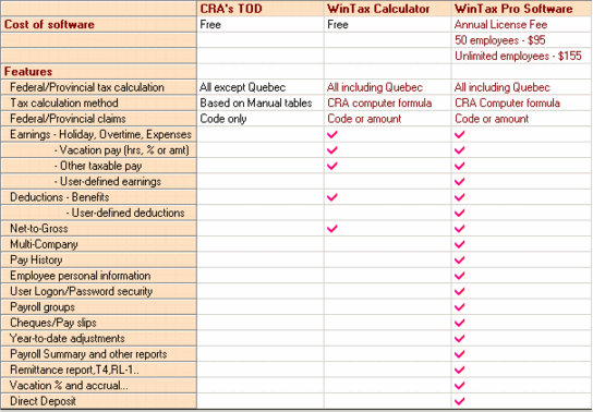 WinTax Products